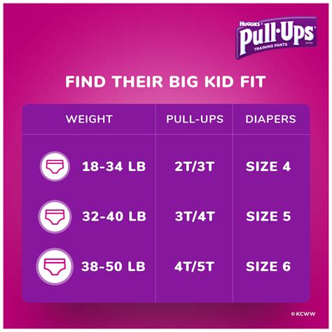 pull ups size|pull up sizes by weight.